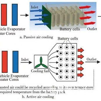 动力电池热管理技术研究进展